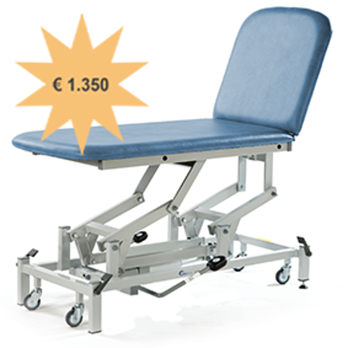 Medicare verzorgingstafel