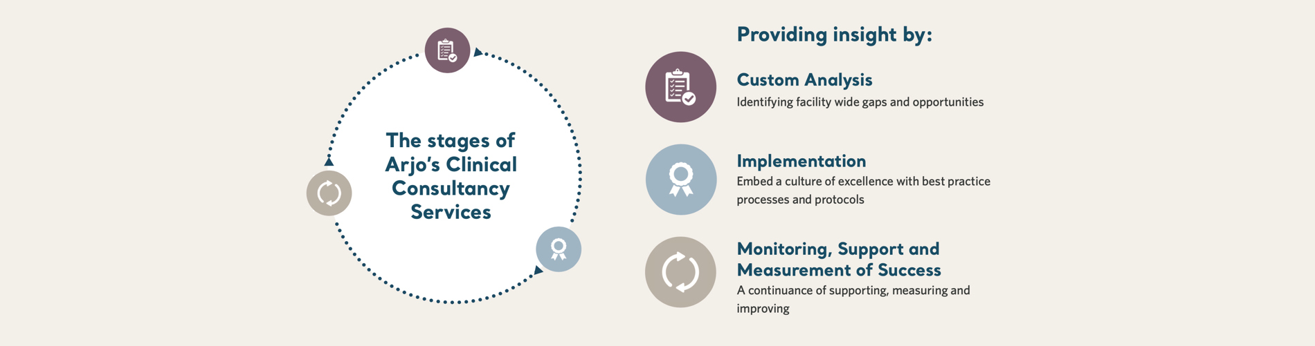 Clinical consultancy.jpg