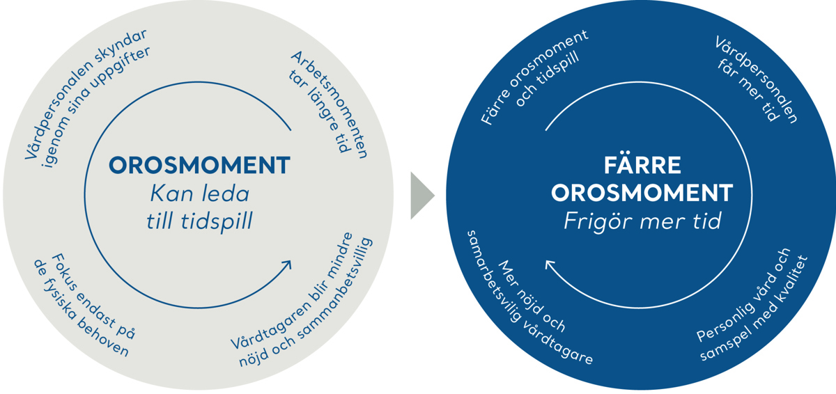 Responsive Behaviours