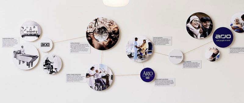 Arjo.history wall 1600 679