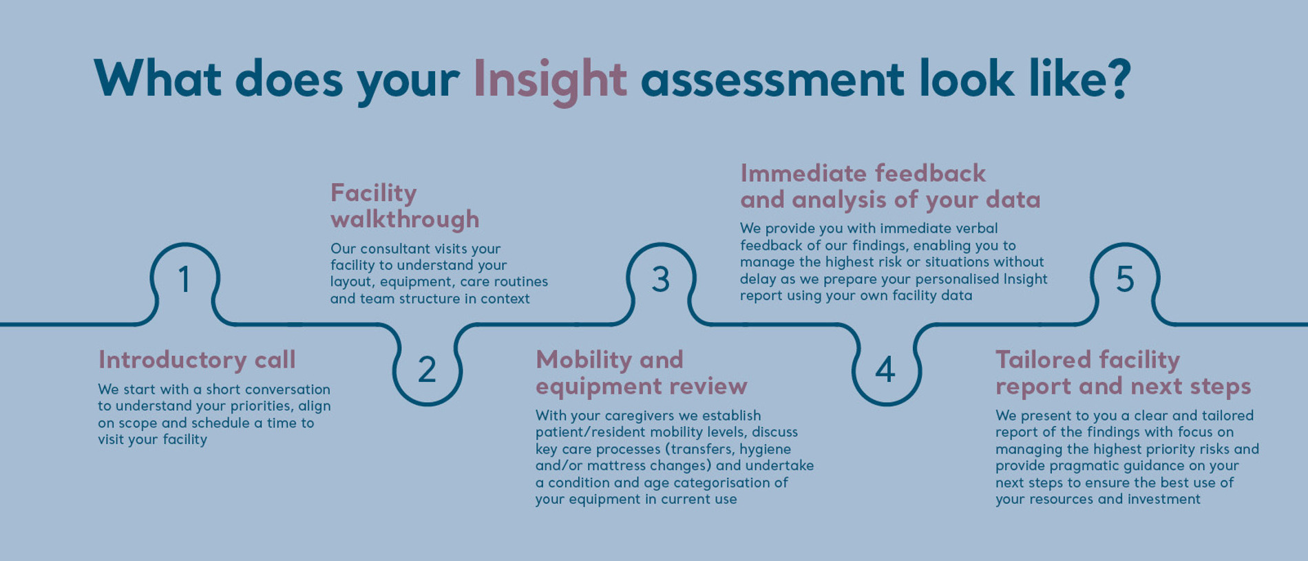 Arjo Insight - One pager Banner - 1600x800px
