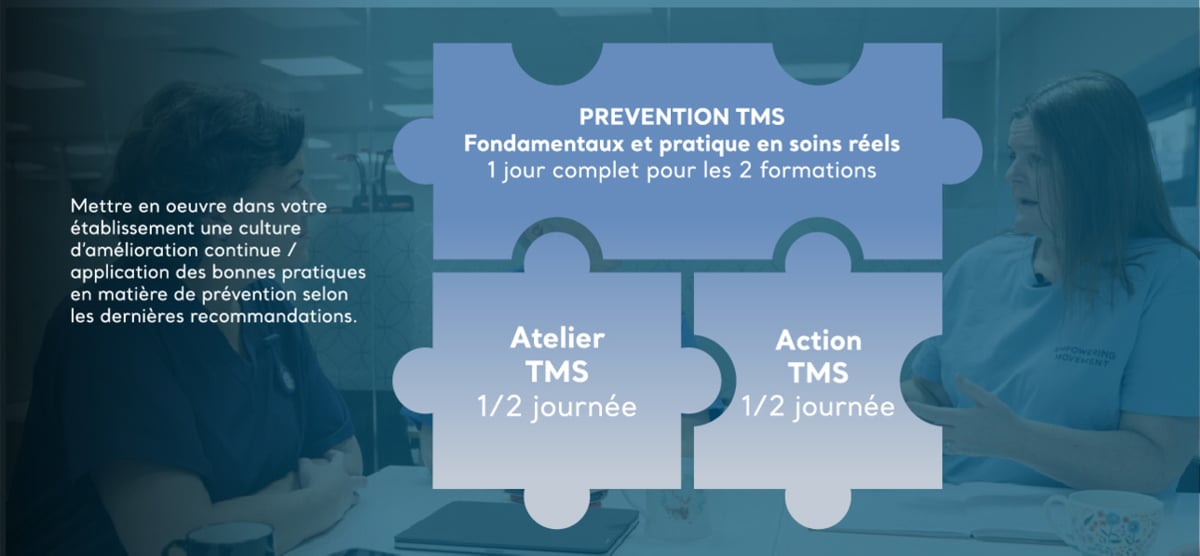 Prévention TMS - Atelier TMS - Action TMS - Mosaic.3
