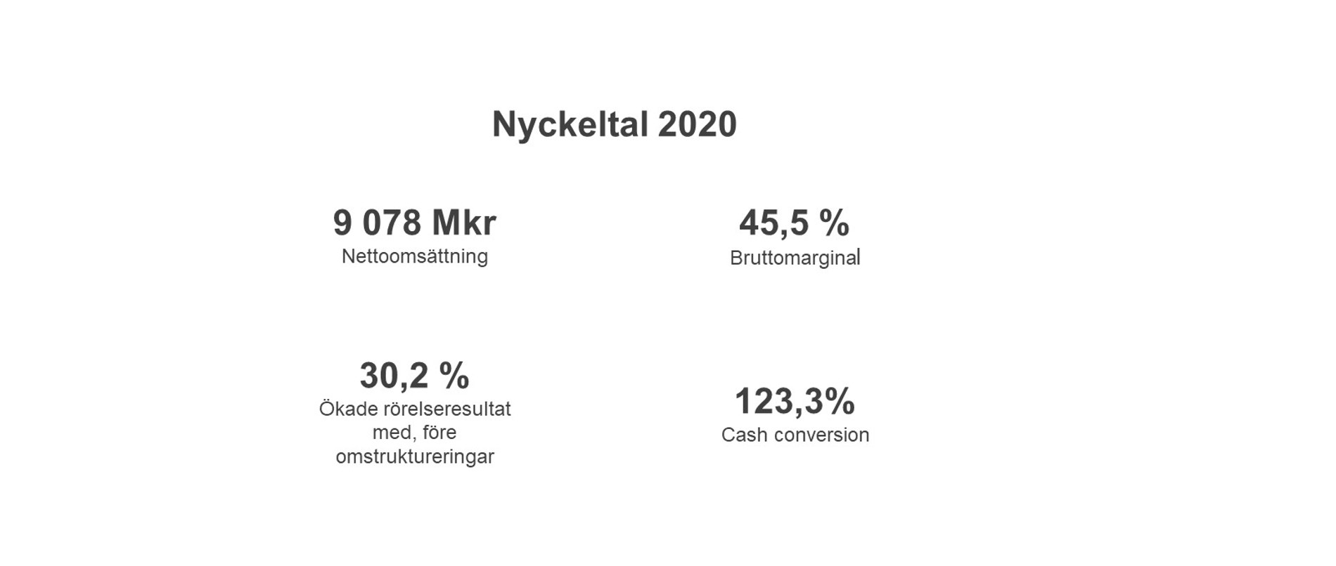 2020nyckeltal_4.jpg