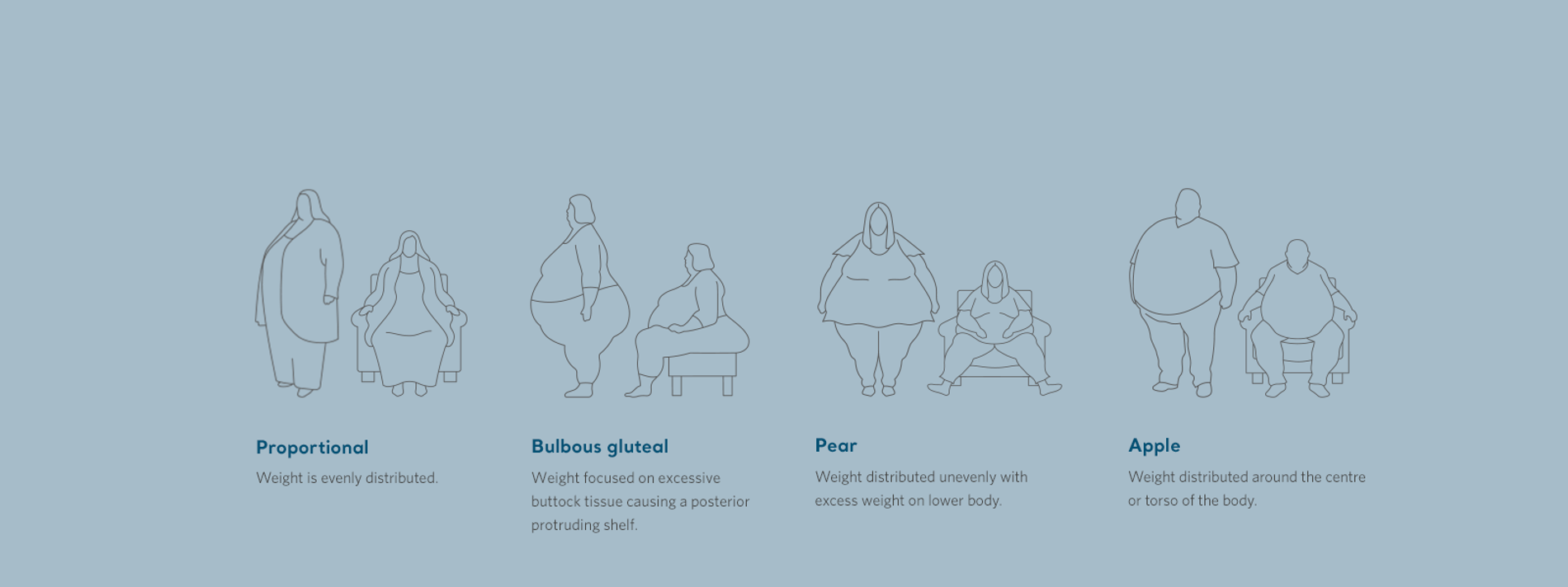 Körperformen und Gewichtsverteilung Grafik