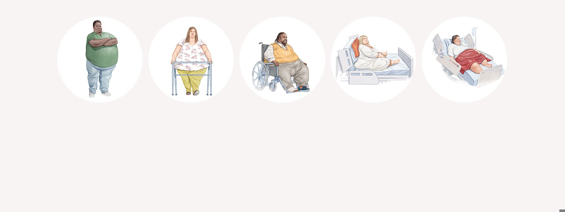 Arjo Mobilitätsgalerie für bariatrische Patienten