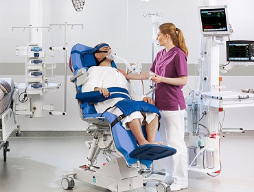 Early mobilisation of the ICU patient  has been demonstrated as feasible, safe, and beneficial in improving physical function, and shortening hospital and ICU (Intensive Care Unit) stay.