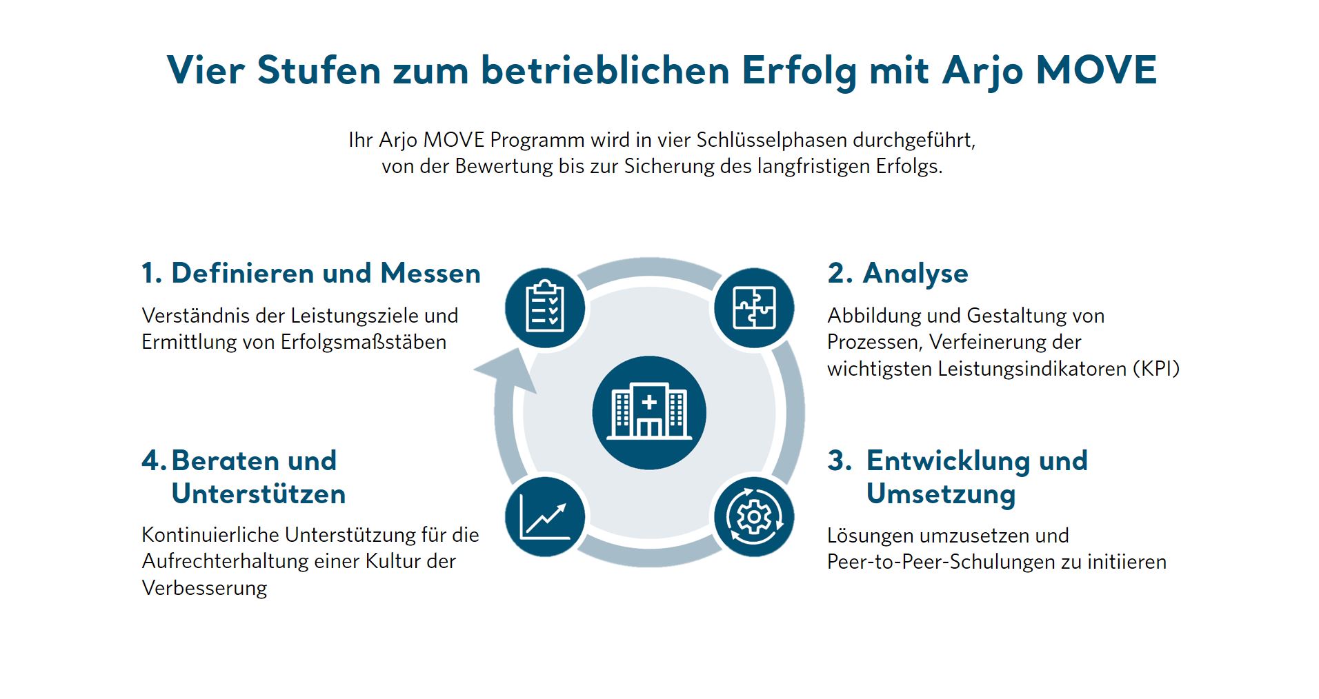 4 Stages Wheel for web page_DE.DE.JPG