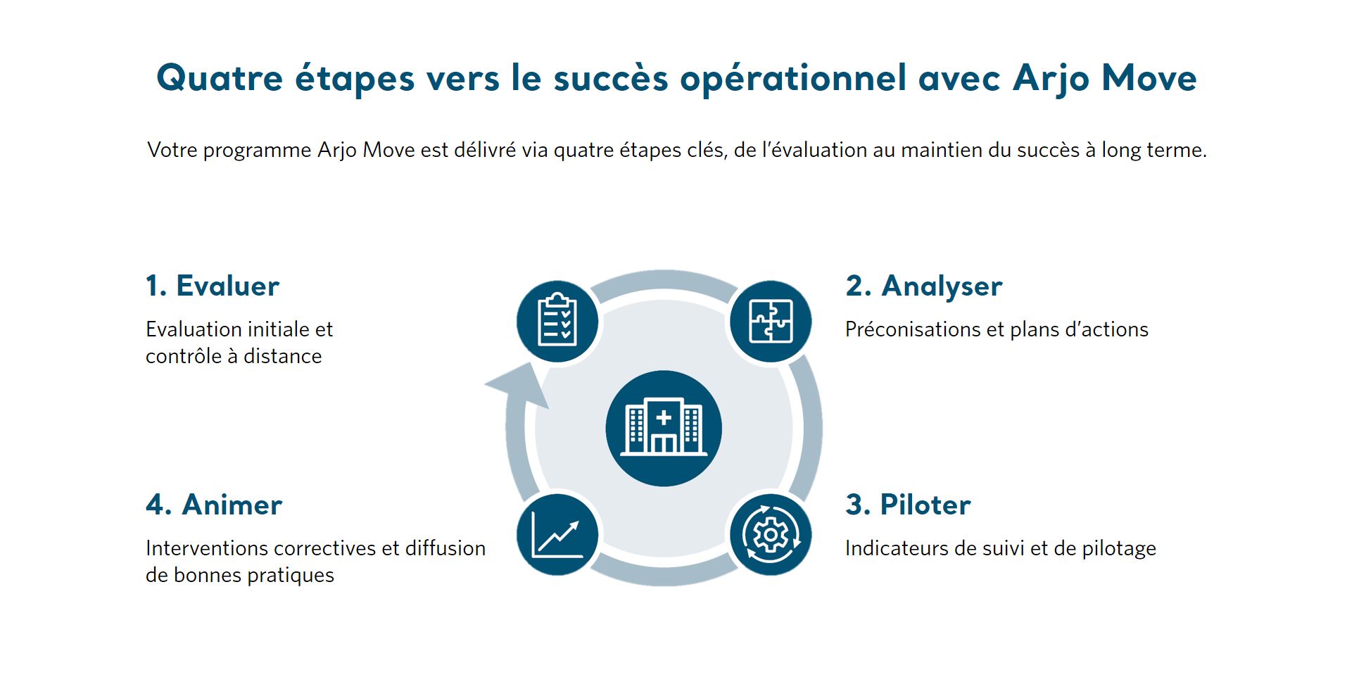 4 Stages Wheel for web page_FR.FR.JPG