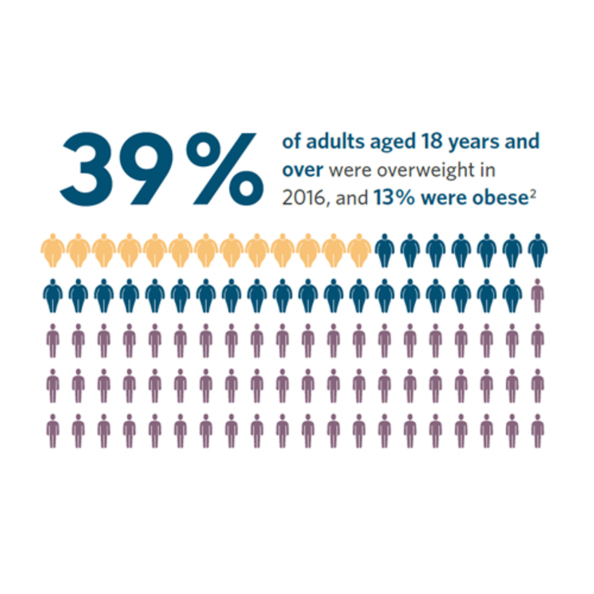 infografic-obesity-v2.jpg